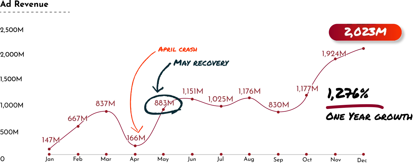 Case study 1 chart